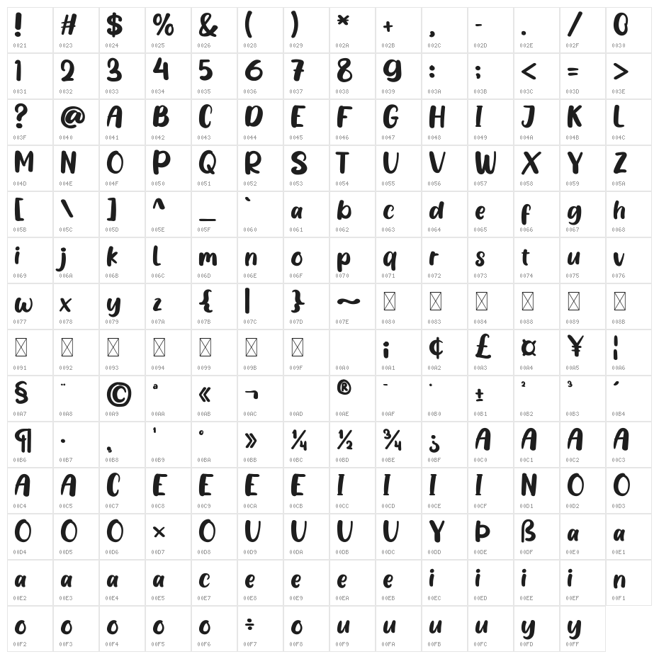 ZeroheroDemo Character Map