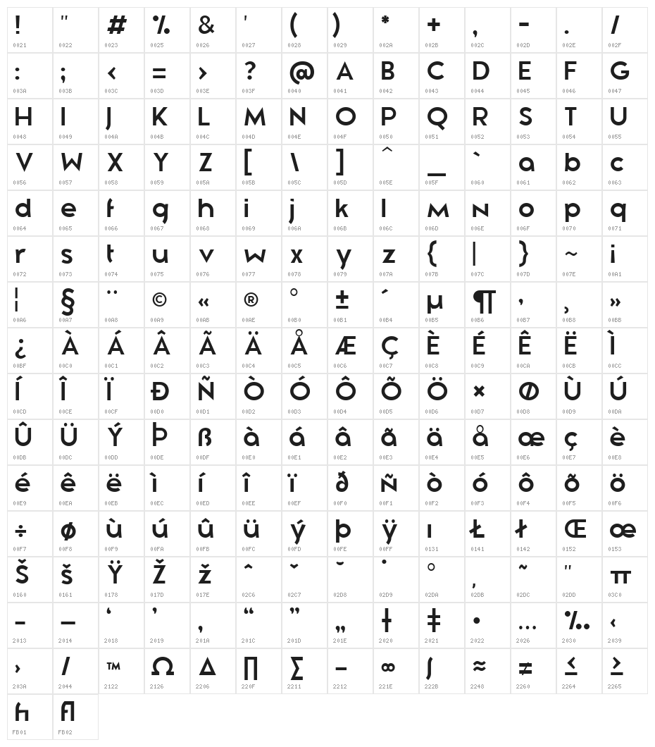 Zeronero Black Character Map