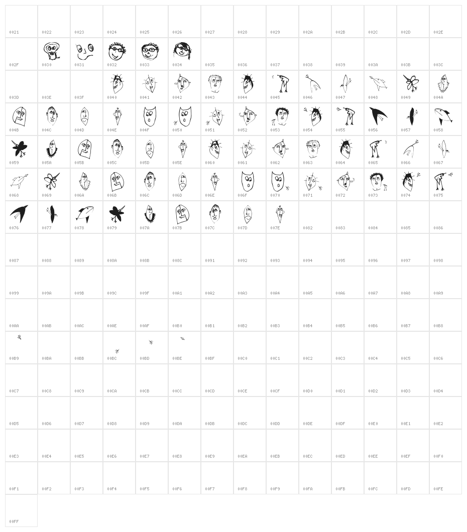 Zettelkasten15 Character Map