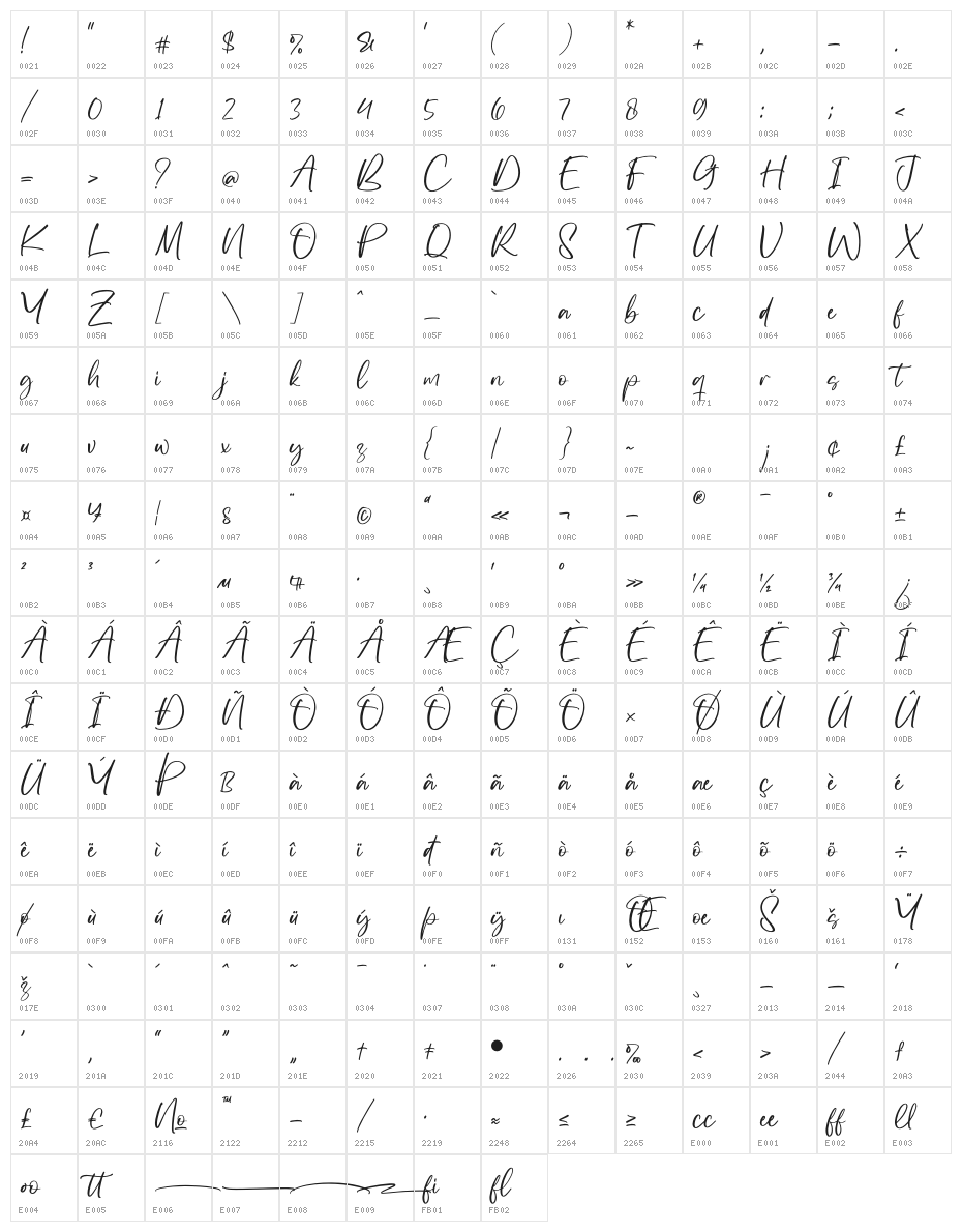Zevallya Character Map