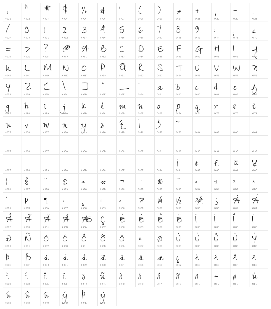 Zeyada Character Map