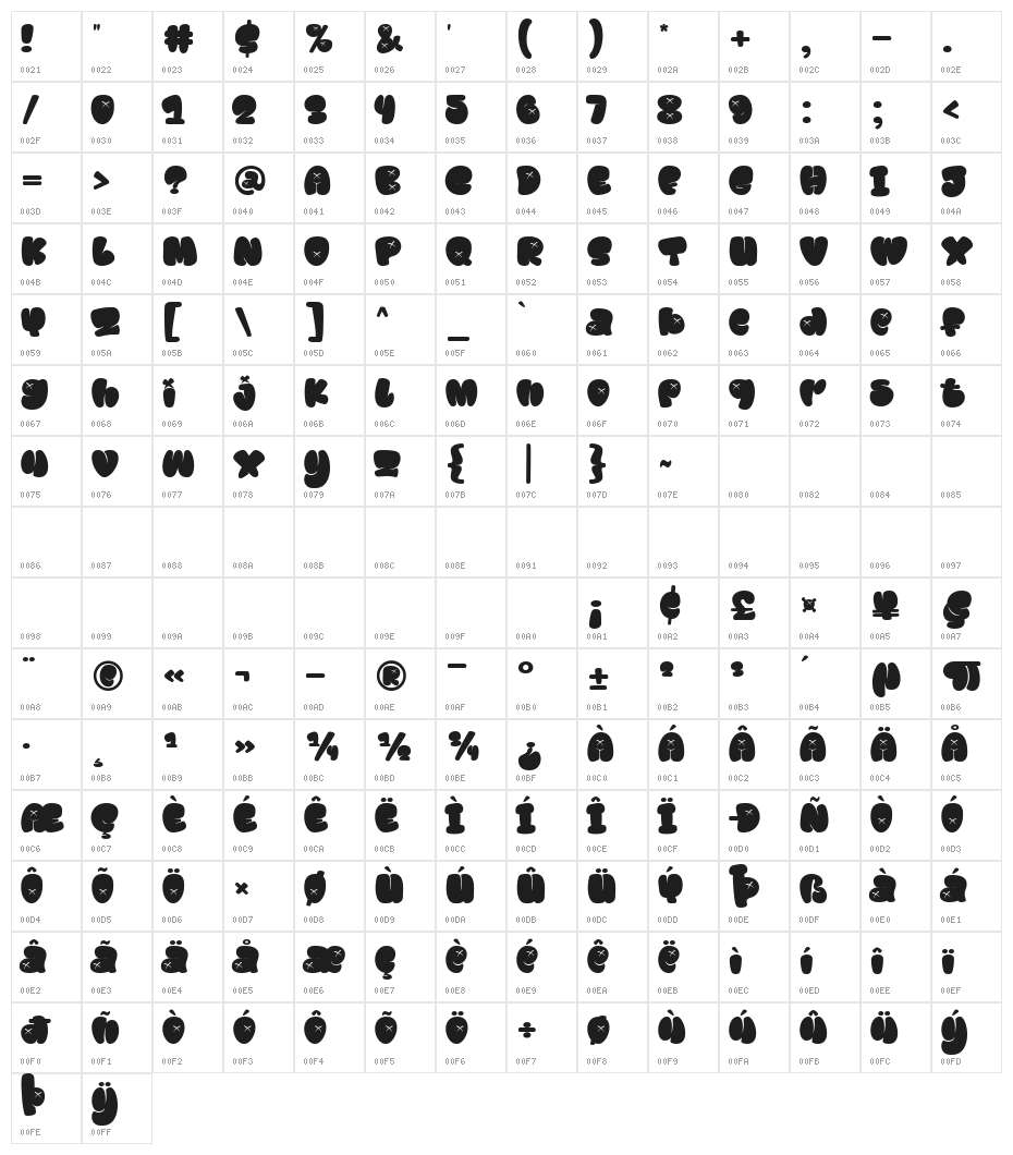 Zeyko Crew Character Map