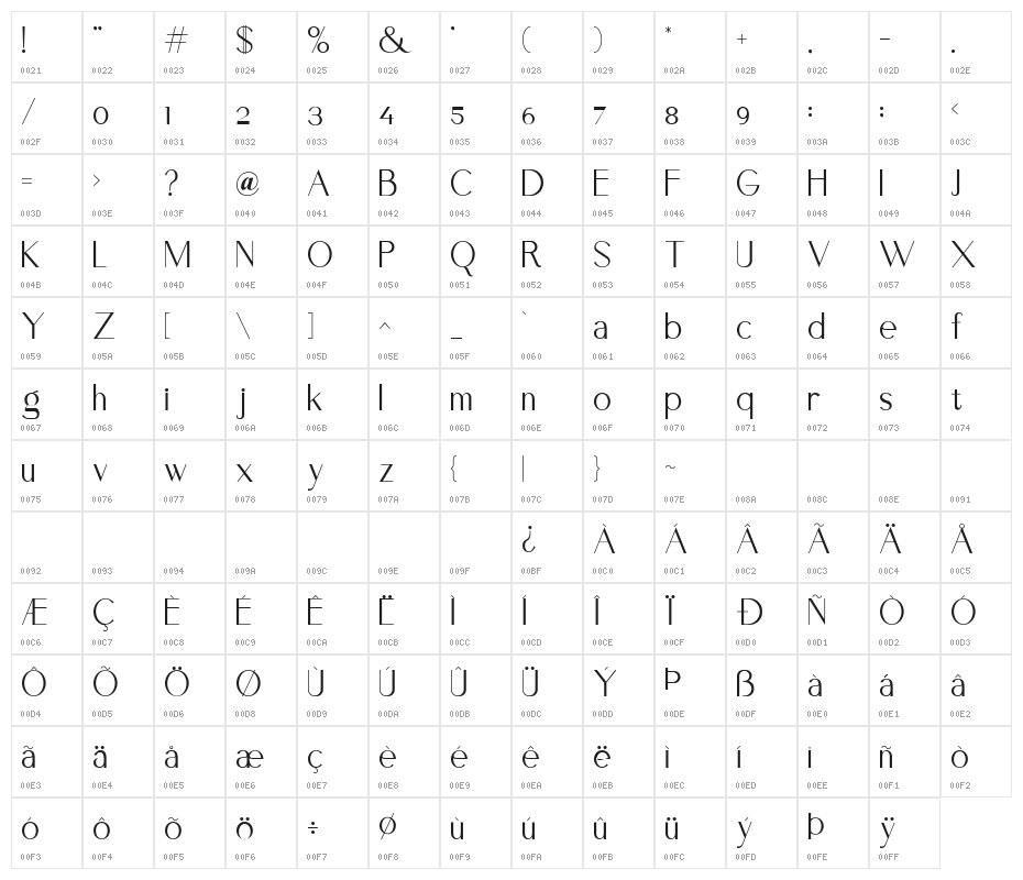 zesant Character Map