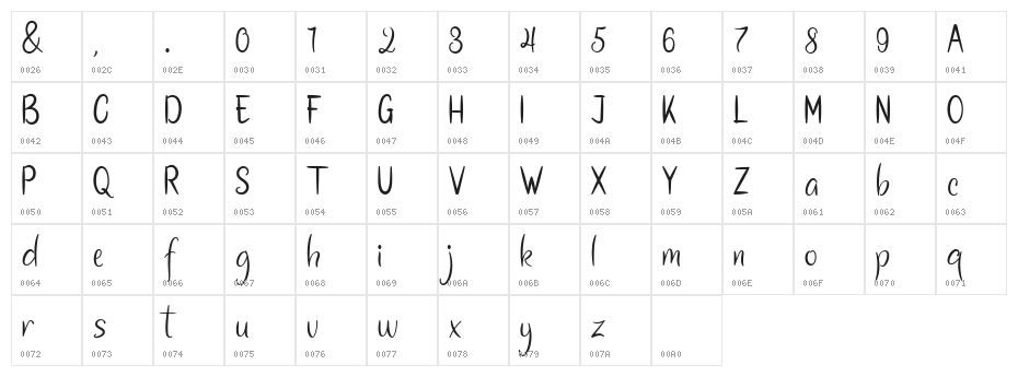 zetetic Character Map