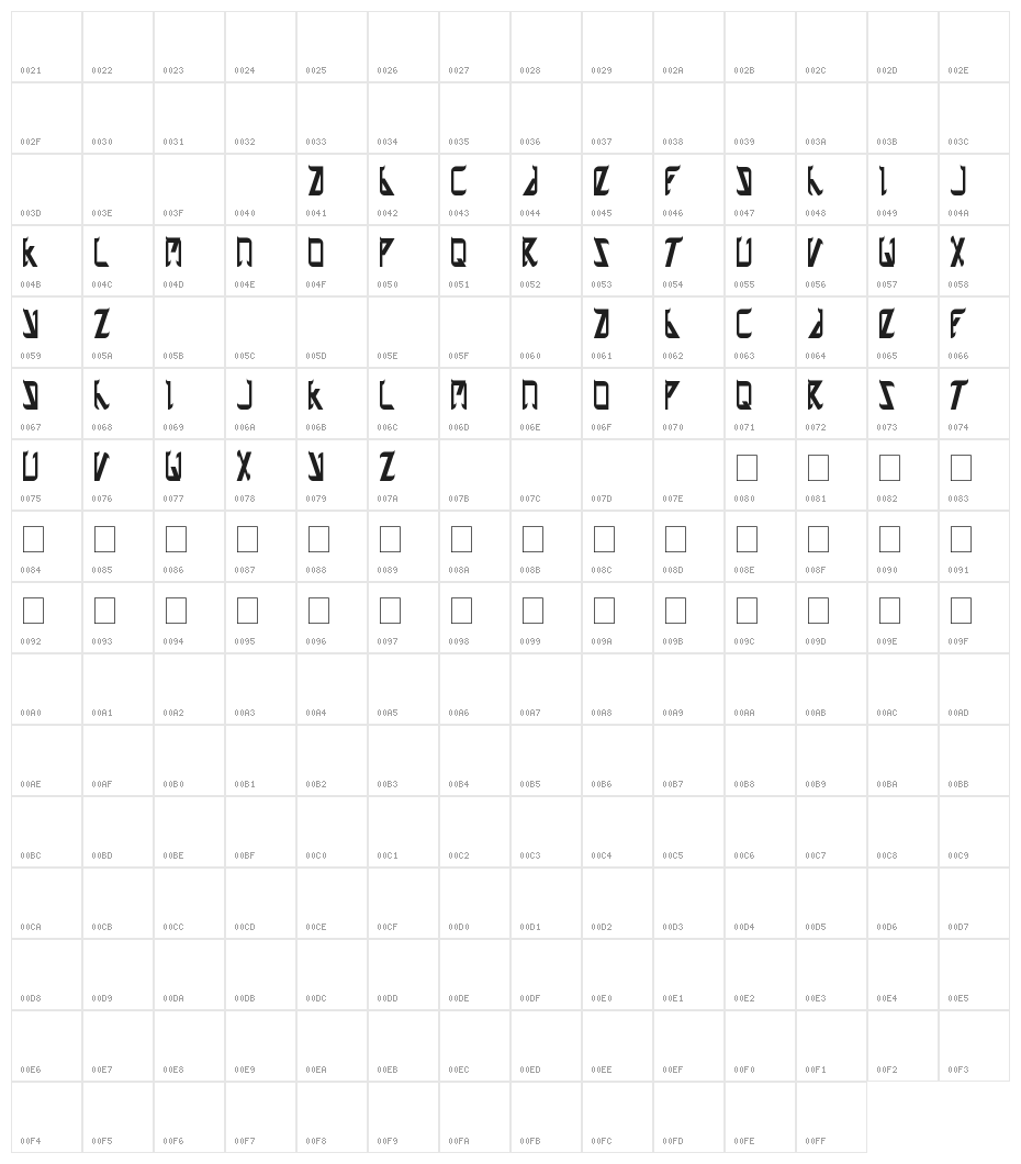 zetland Character Map