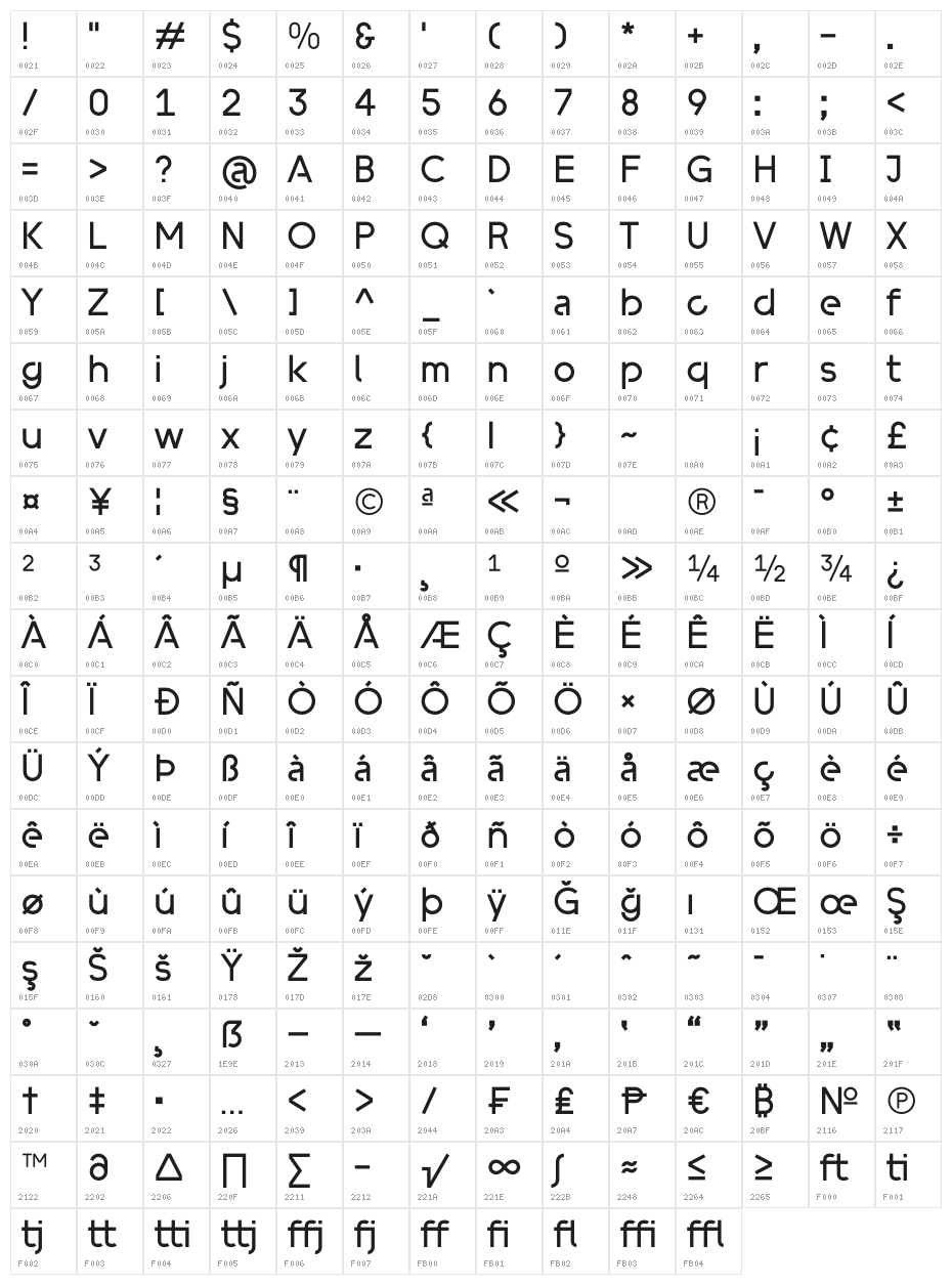 ZF2334 Circles Character Map