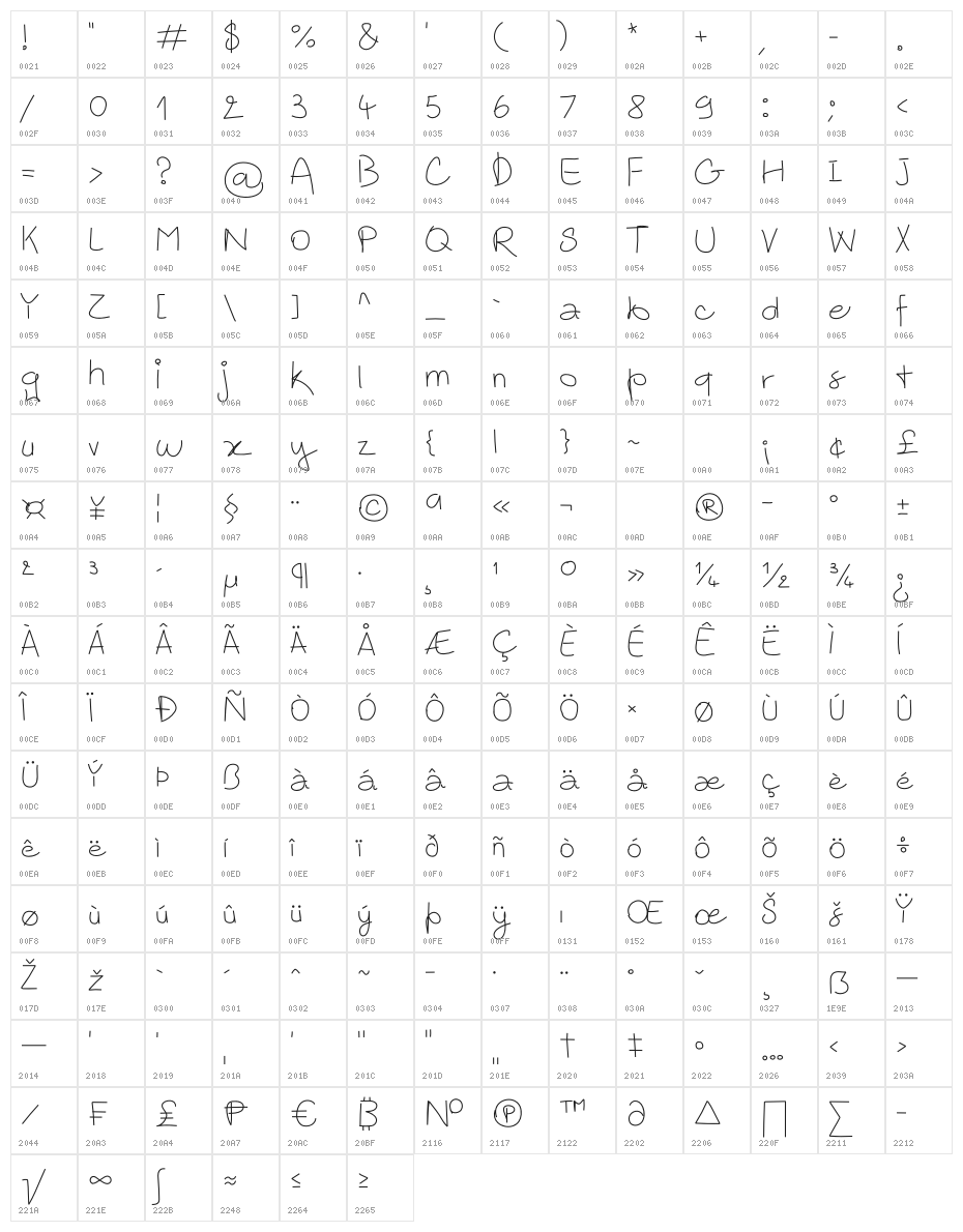 ZF2334 Simple Font Character Map