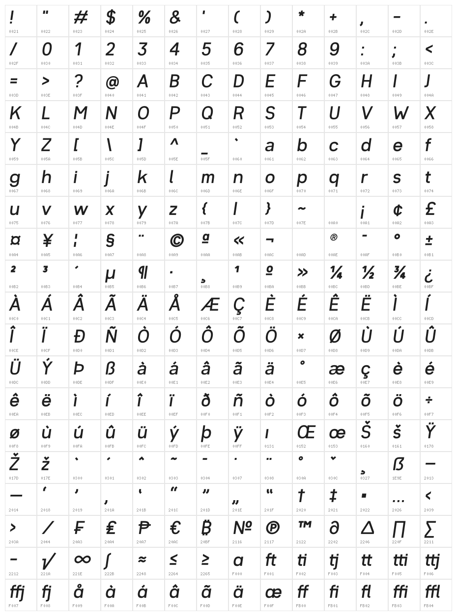 ZF2334 Typeface 6 Italic Character Map