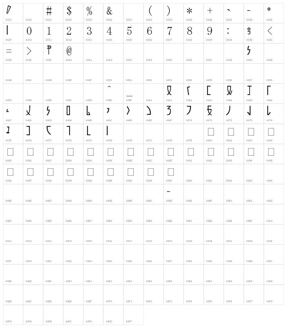zfigar Character Map