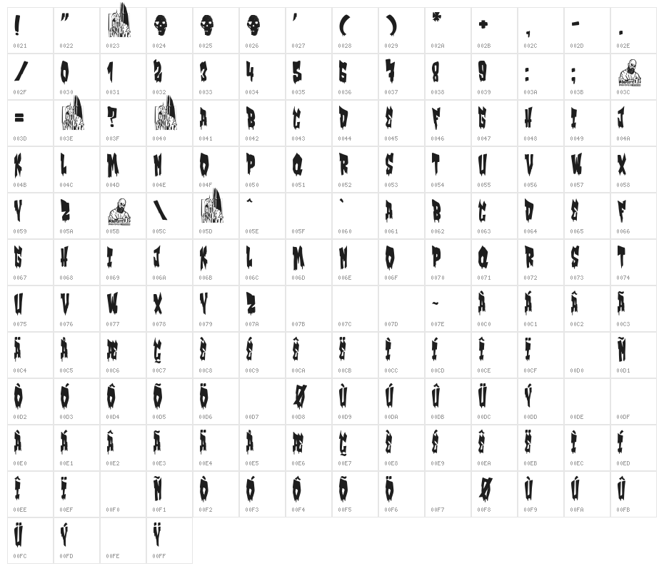 Zgz Bombing 2025 Character Map