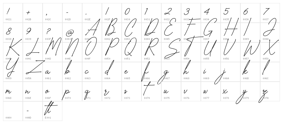 Zhegotte Character Map