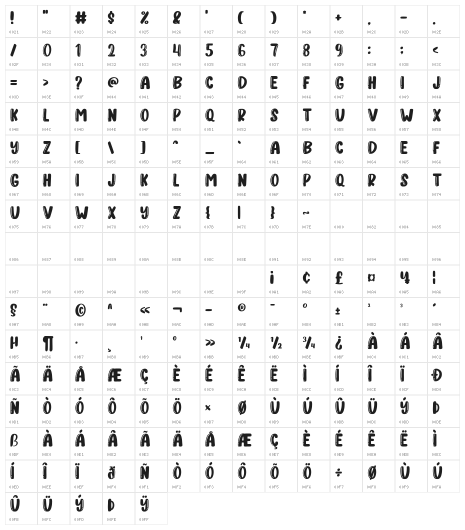 Zhinsk Character Map