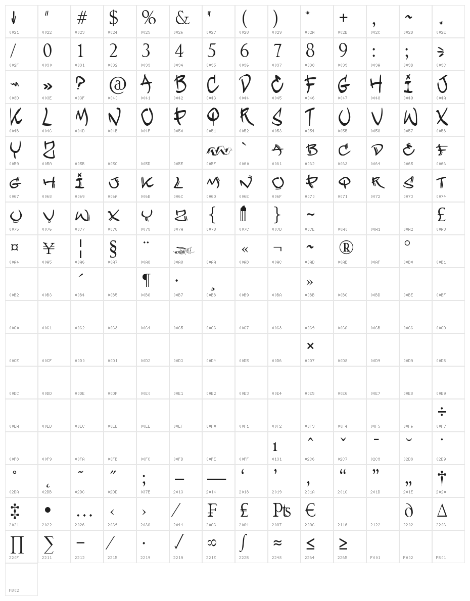 ZIG OR ZAG ? - URBAN HOOK-UPZ Character Map