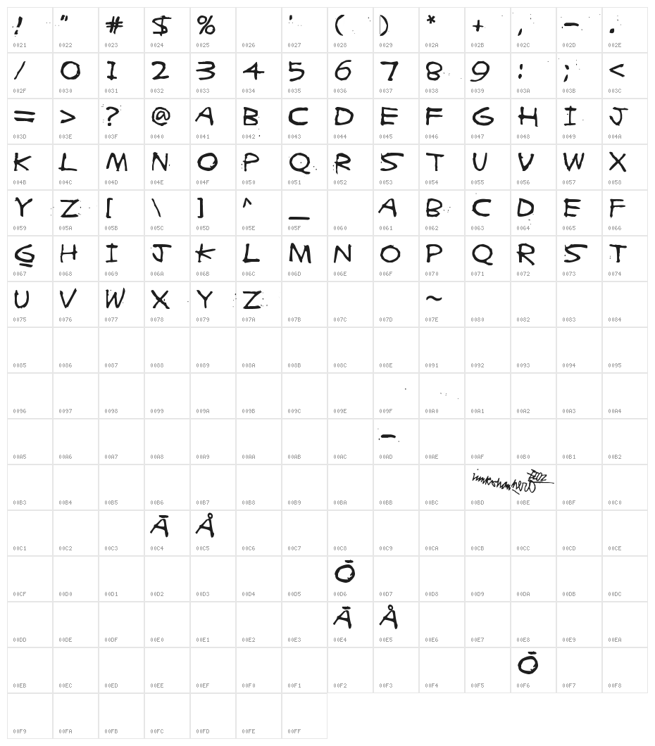 ZIGZAGZOEL Character Map