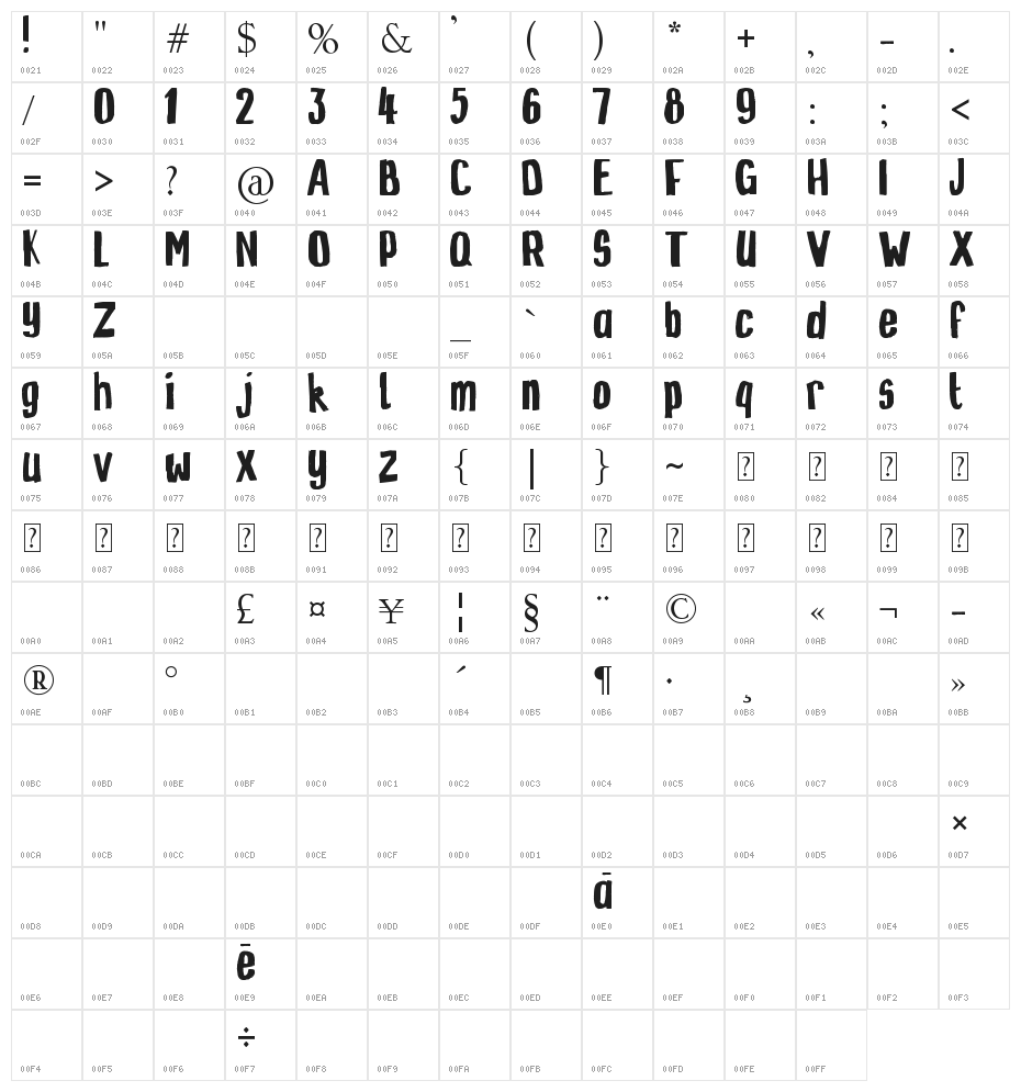 ZINZOZO Character Map