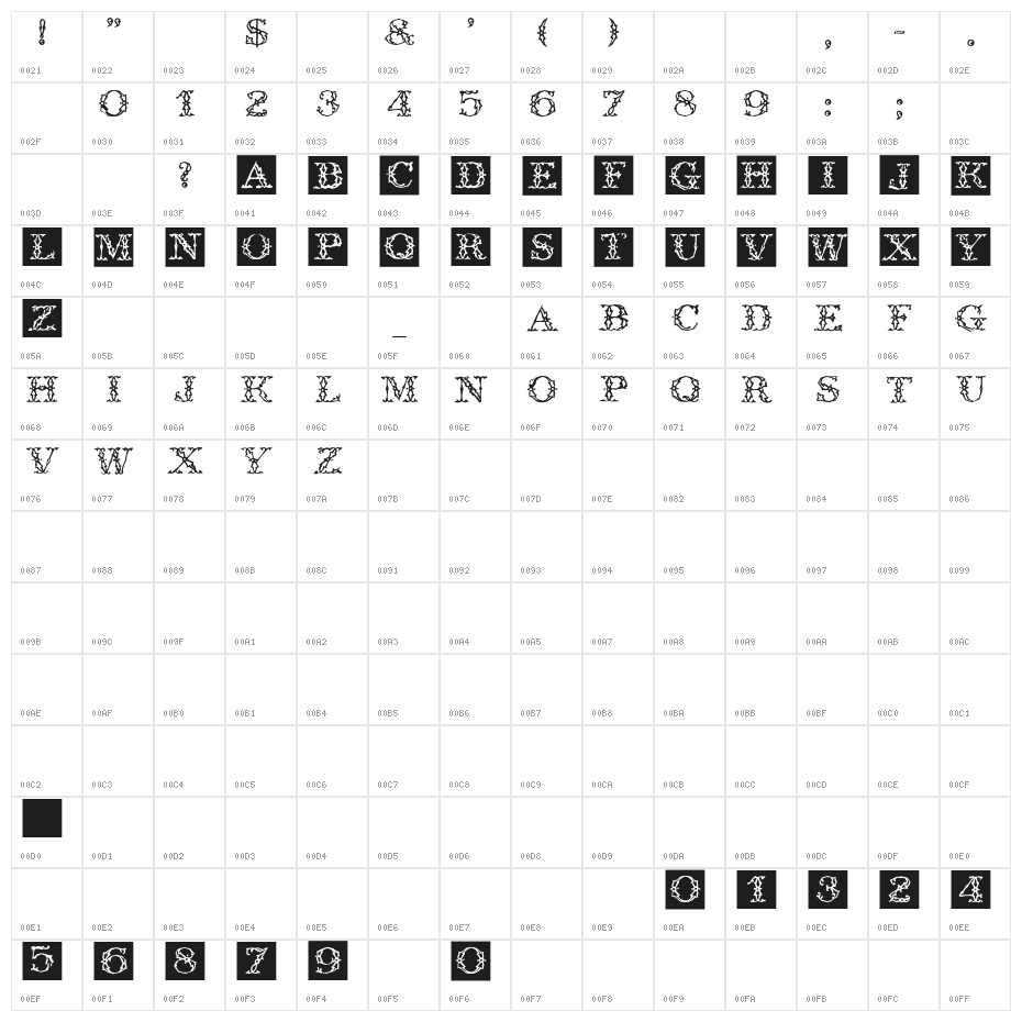 ZierCaps Character Map