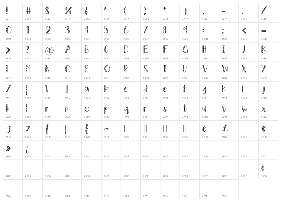 ZigZag Character Map