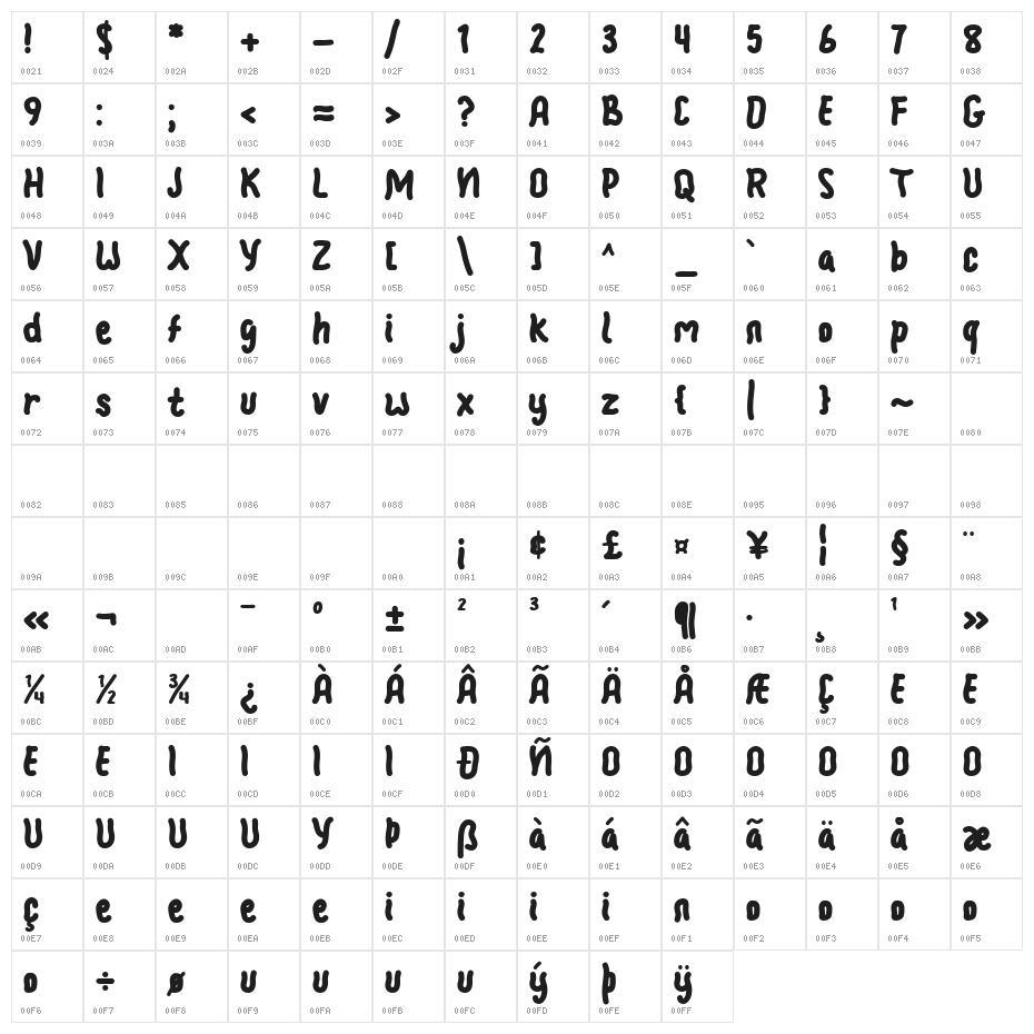 Ziggy Willy - Demo Character Map