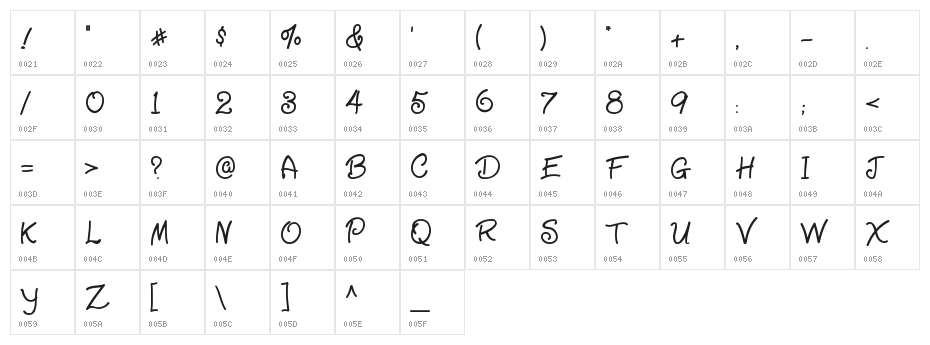 Ziggy Zoe Character Map