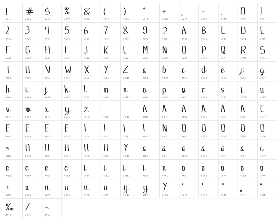 Zigi Zaga Character Map