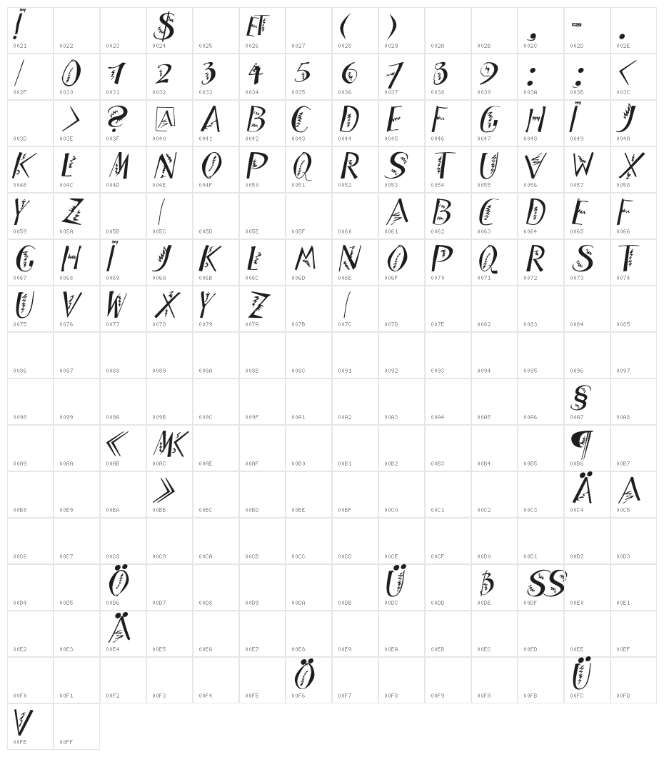 ZigzagDisplays Character Map