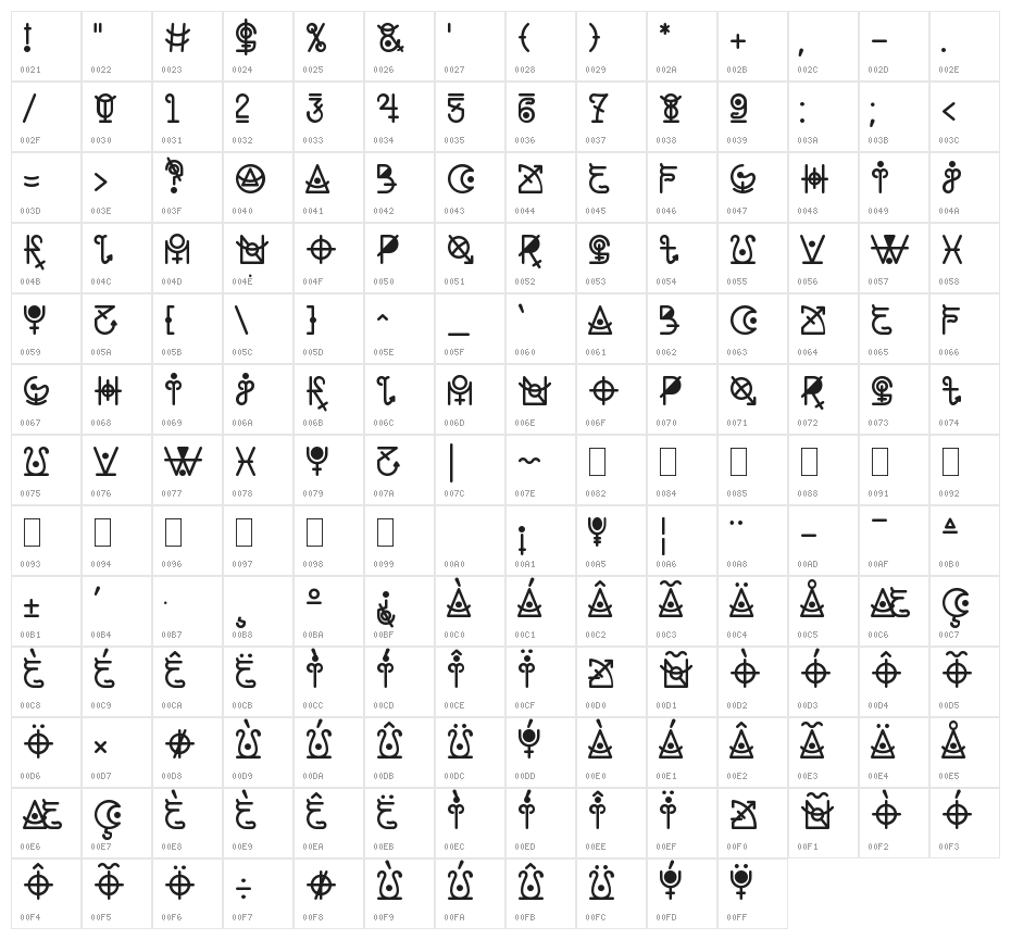 Zilap Zodiac Character Map