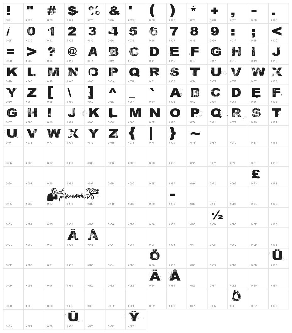 Zilipeppö Character Map