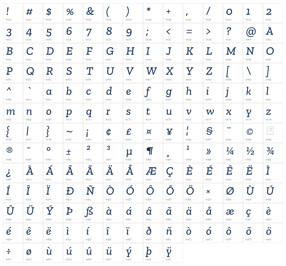 Zilla Slab Medium Italic1 Character Map