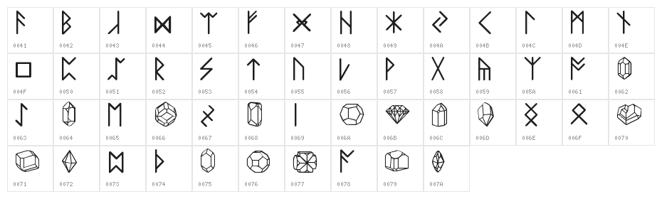 Zillaroonies Character Map