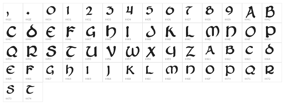 Zilluncial Character Map