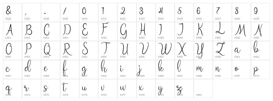 Zimphony Character Map