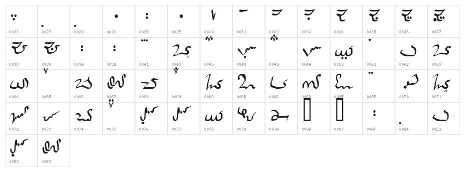 Zindzar Character Map