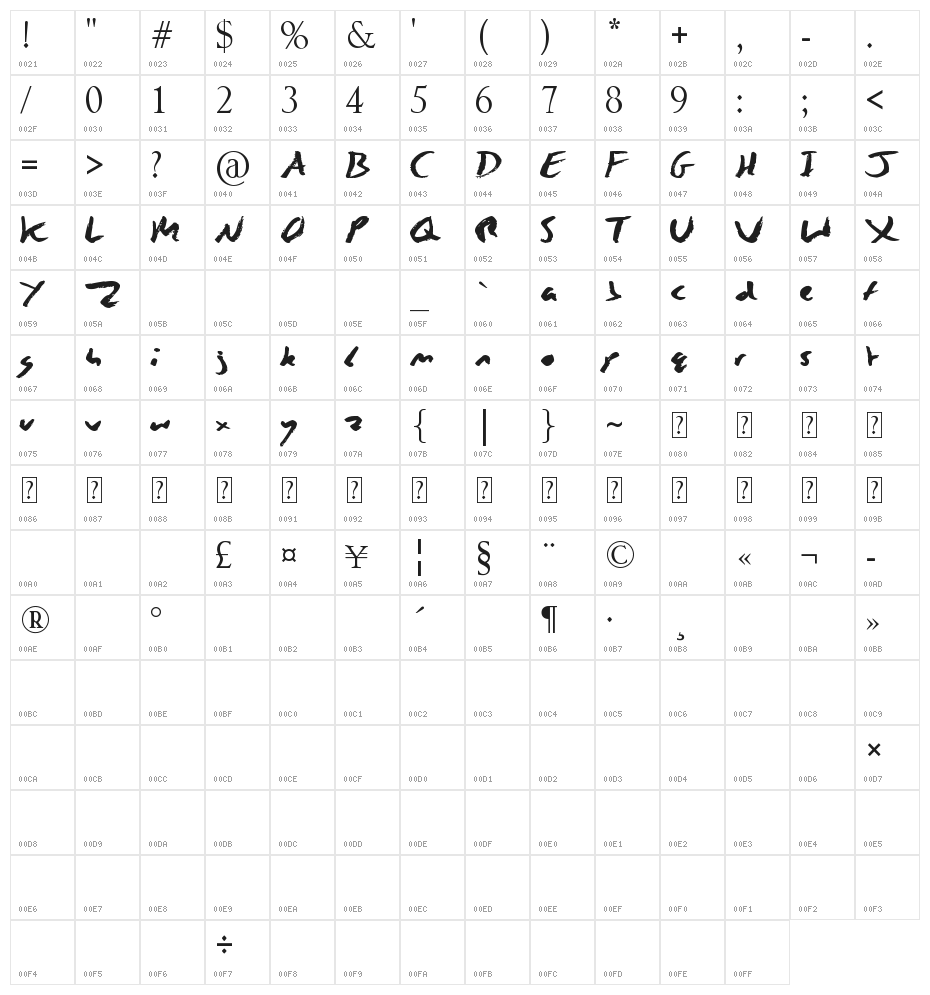 Zing Easy Character Map