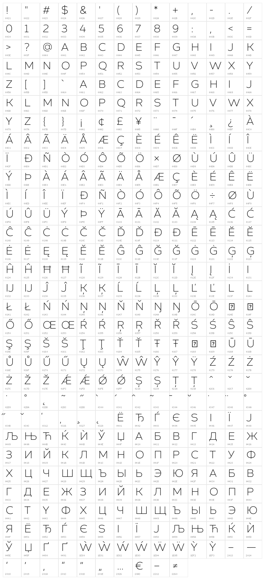 Zing Sans Rust Light Demo Base Character Map