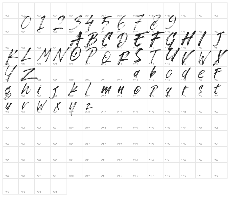 Zingakon Character Map