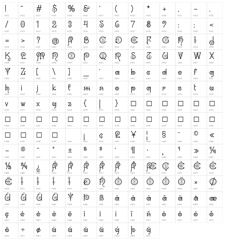 Zingarella Regular Character Map