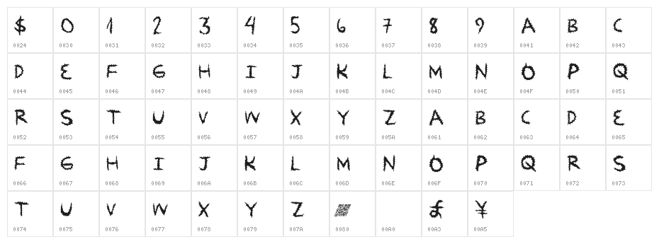 ZipDown Character Map