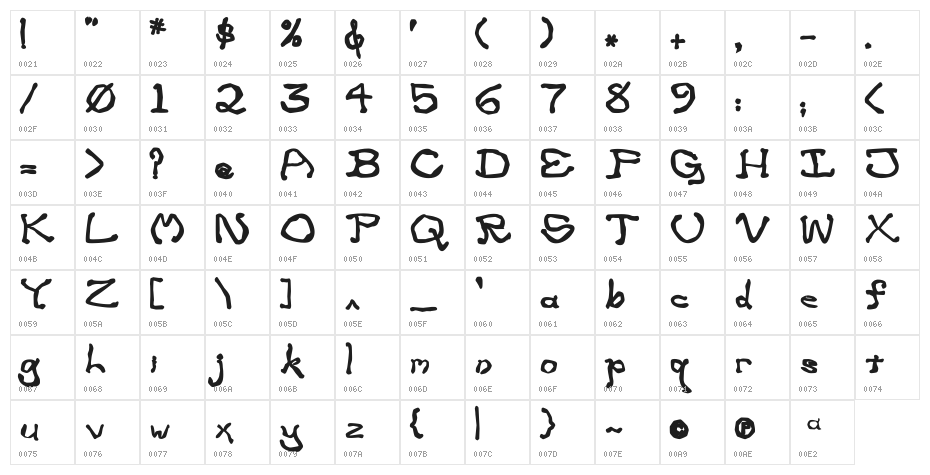 Zippittey Bold Character Map