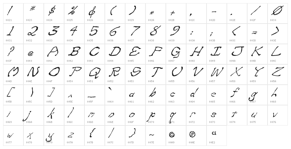 Zippittey Italic Character Map