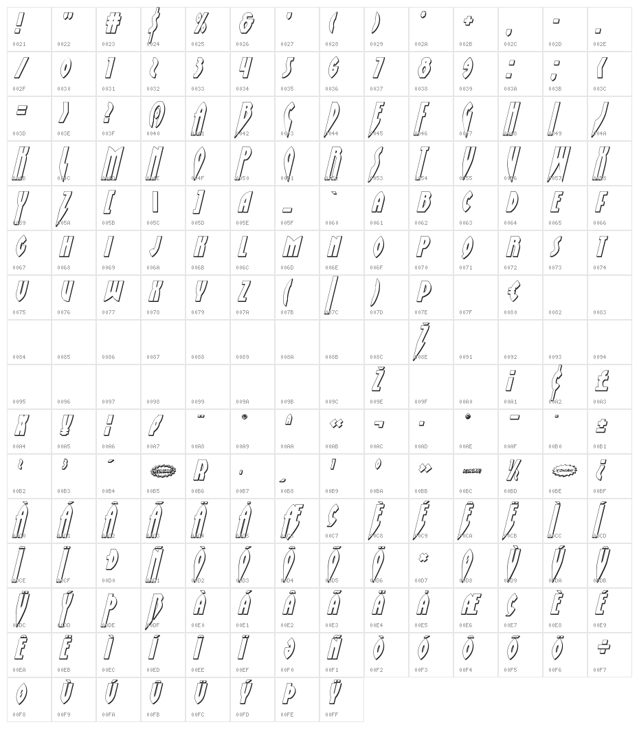 Zirconian 3D Italic Character Map
