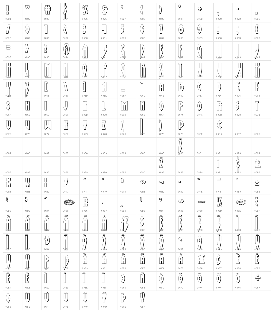 Zirconian 3D Character Map