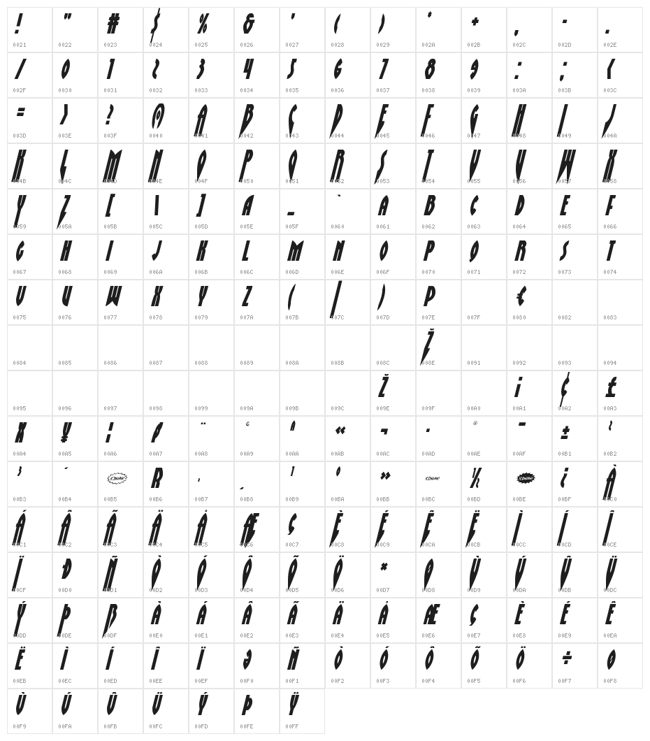 Zirconian Condensed Italic Character Map