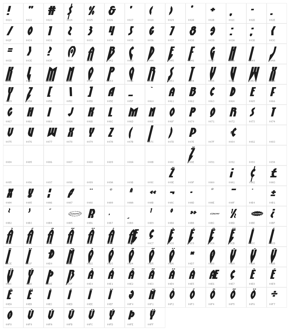 Zirconian Expanded Italic Character Map