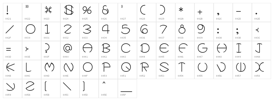 ZirkleOne Regular Character Map
