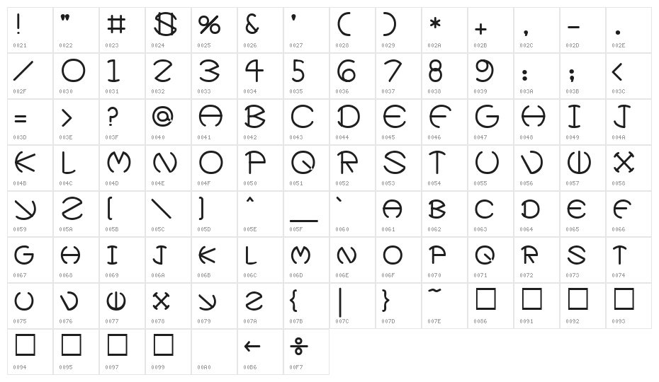 Zirkle Character Map