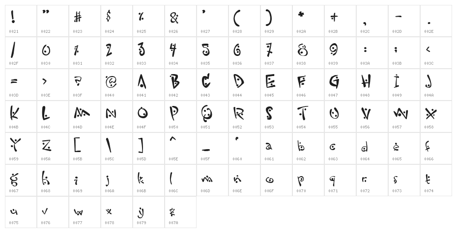Zitcream Character Map