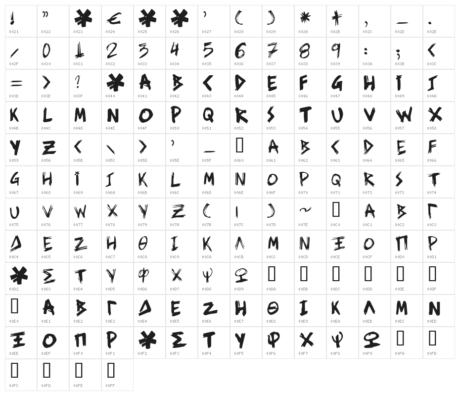 ziperhead Character Map