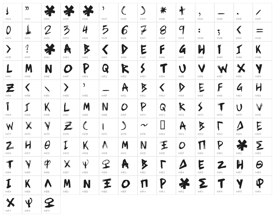 ziperhead Character Map