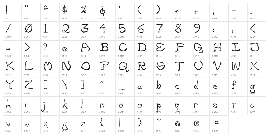 zippittey Character Map