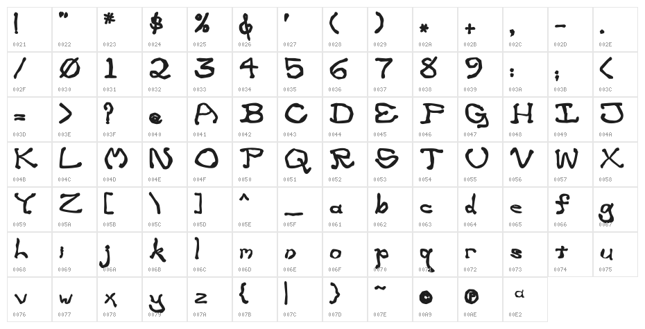 zippittey Character Map